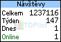 TOPlist