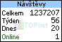 TOPlist