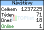 TOPlist
