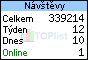 TOPlist