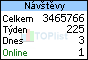 TOPlist