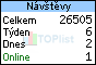 Statistiky TOPlist od 28.12.2006