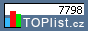 TOPlist