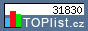 TOPlist