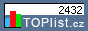 TOPlist