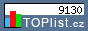 TOPlist