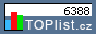 TOPlist