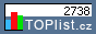 TOPlist