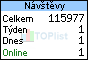 TOPlist