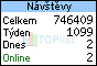 TOPlist