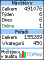 TOPlist
