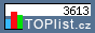 TOPlist