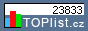 TOPlist