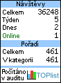 TOPlist