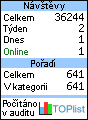 TOPlist