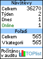 TOPlist