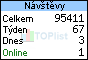 TOPlist