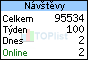 TOPlist