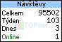 TOPlist