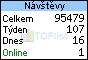 TOPlist