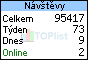 TOPlist