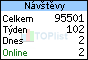 TOPlist