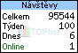 TOPlist