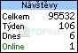 TOPlist