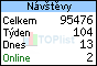 TOPlist