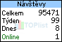 TOPlist
