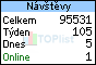 TOPlist