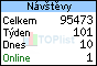 TOPlist
