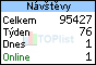 TOPlist