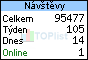 TOPlist