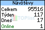 TOPlist