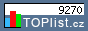 TOPlist