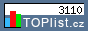 TOPlist