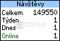 TOPlist