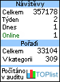 TOPlist