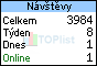 Počítadlo TOPlist nasazeno 21.10.2007