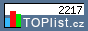 TOPlist