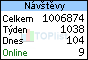 TOPlist