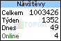 TOPlist