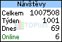 TOPlist