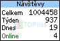 TOPlist