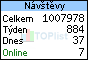 TOPlist