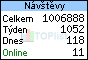 TOPlist