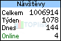 TOPlist