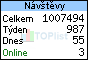 TOPlist