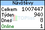 TOPlist